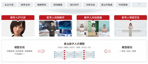 AI數(shù)字人 虛實共生的交互新媒介與數(shù)字內容制作服務